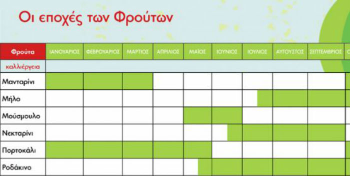 Χρηστικός πίνακας εποχικότητας φρούτων και λαχανικών
