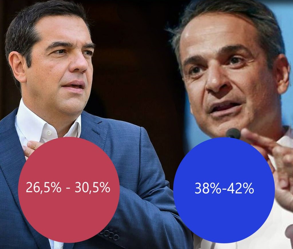Exit Poll : ΝΔ 38% έως 42% – ΣΥΡΙΖΑ 26,5% έως 30,5%