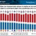 Το 51% των Ελλήνων προτιμά την οικονομία έναντι της υγείας στο ευρωβαρόμετρο Νοεμβρίου