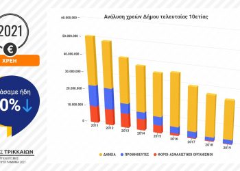 Τα πρώτα 95 έργα του Δ. Τρικκαίων για το 2021