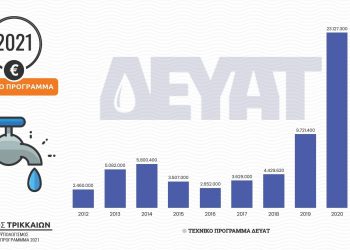 23 εκ. για 24 έργα αναφέρει ότι θα κάνει η ΔΕΥΑΤ το 2021