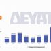 23 εκ. για 24 έργα αναφέρει ότι θα κάνει η ΔΕΥΑΤ το 2021