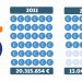 Δ. Τρικκαίων: Μείωση χρεών κατά 60% παρά τη μείωση επιδοτήσεων
