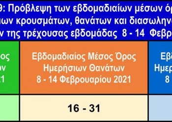 Καρδούλας: Μετά τις 20 Μαρτίου η σταδιακή επιστροφή στην κανονικότητα – Προβλέψεις μοντέλου