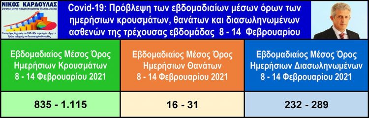 Καρδούλας: Μετά τις 20 Μαρτίου η σταδιακή επιστροφή στην κανονικότητα – Προβλέψεις μοντέλου