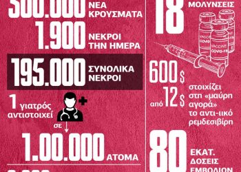 Η Ινδία… στερεύει από οξυγόνο: Ο εφιάλτης του κορονοϊού