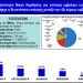 Έρευνα Ν. Καρδούλα: 55% των Ελλήνων επιλέγει 1 από τα 4 διαθέσιμα εμβόλια
