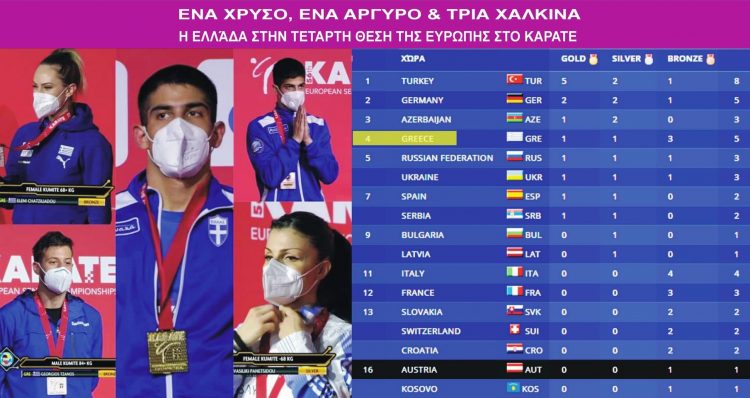 Συλλογή μεταλλίων στο Ευρωπαϊκό Πρωτάθλημα Καράτε στο Porec της Κροατίας