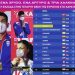 Συλλογή μεταλλίων στο Ευρωπαϊκό Πρωτάθλημα Καράτε στο Porec της Κροατίας