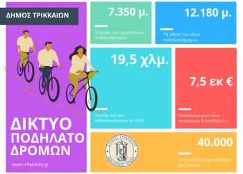 Τρίκαλα: 20 χλμ. ποδηλατόδρομων ως τα τέλη του 2023
