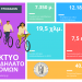 Τρίκαλα: 20 χλμ. ποδηλατόδρομων ως τα τέλη του 2023