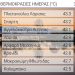 Στις 8 πιο… hot περιοχές της Ελλάδας η Καλαμπάκα