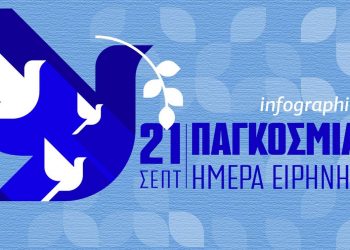 Παγκόσμια Ημέρα Ειρήνης 2021: Τι άλλαξε από το 1981 – Δείτε το Infographic