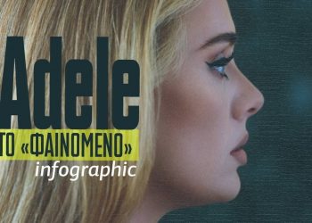 Το «φαινόμενο» Adele: Η 33χρονη Βρετανίδα με το άγγιγμα του Μίδα – Η ζωή της, η μουσική και τα ρεκόρ