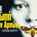 Η Σιωπή των Αμνών: 30 χρόνια μετά μας στοιχειώνει ακόμα