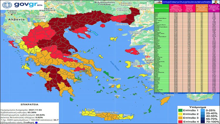 Καρδούλας: Πότε τελειώνει στατιστικά η πανδημία στην Ελλάδα