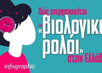 Η Ελλάδα γερνάει και… δεν γεννάει: Η υπογεννητικότητα, «νούμερο ένα» ζήτημα