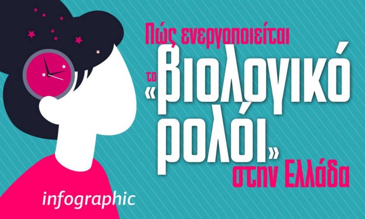 Η Ελλάδα γερνάει και… δεν γεννάει: Η υπογεννητικότητα, «νούμερο ένα» ζήτημα
