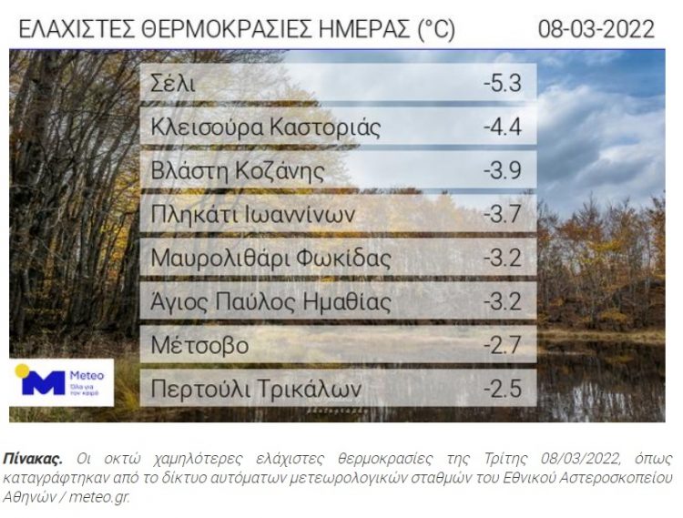 Στο Περτούλι μία από τις χαμηλότερες θερμοκρασίες τα ξημερώματα της Τρίτης
