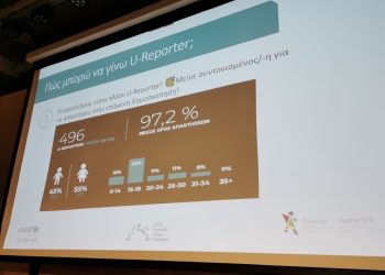 U-Report: Η διαδικτυακή «φωνή» των τρικαλινών νέων μέσω Δήμου Τρικκαίων και Unicef