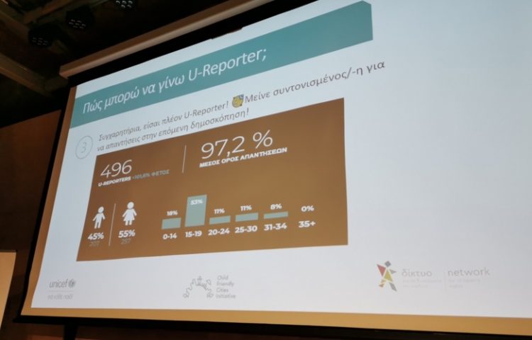 U-Report: Η διαδικτυακή «φωνή» των τρικαλινών νέων μέσω Δήμου Τρικκαίων και Unicef
