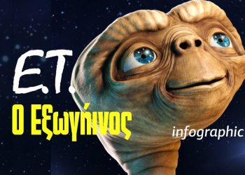 Ο «Ε.Τ. Ο Εξωγήινος» γίνεται 40 και το χρωστάμε στον Χάρισον Φορντ!