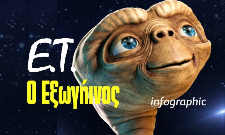 Ο «Ε.Τ. Ο Εξωγήινος» γίνεται 40 και το χρωστάμε στον Χάρισον Φορντ!