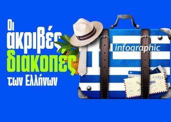 Διακοπές 2022: Πιο φθηνά στο Παρίσι, παρά στη Σαντορίνη…