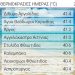 Πάνω από 40 βαθμούς Κελσίου το θερμόμετρο στα Τρίκαλα-Στην Καλαμπάκα μία από τις υψηλότερες θερμοκρασίες