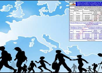 Καρδούλας: Μύθος ο ισχυρισμός ότι 500.000 Έλληνες μετανάστευσαν στη διάρκεια της κρίσης