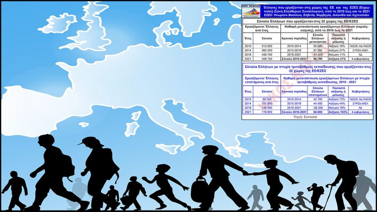 Καρδούλας: Μύθος ο ισχυρισμός ότι 500.000 Έλληνες μετανάστευσαν στη διάρκεια της κρίσης