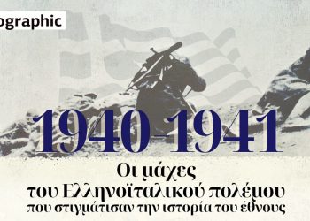28η Οκτωβρίου: Οι πιο σημαντικές μάχες του Ελληνοϊταλικού πολέμου