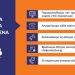 Καιρός: Οι οδηγίες της Πολιτικής Προστασίας για την κακοκαιρία EVA