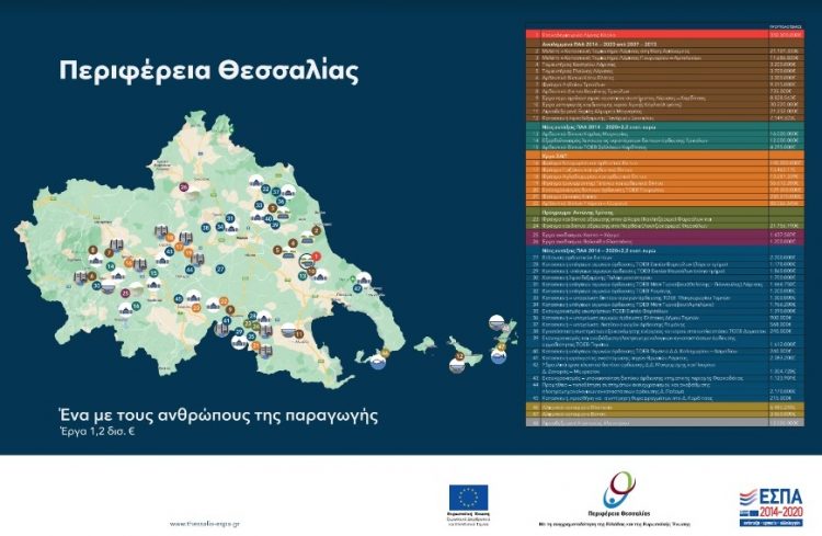 Τα έργα υποδομών που αλλάζουν το αγροτικό αποτύπωμα στην Περιφέρεια Θεσσαλίας