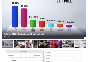 ΔΕΙΤΕ ΤΑ ΕΚΛΟΓΙΚΑ ΑΠΟΤΕΛΕΣΜΑΤΑ σε Real time στο trikalaview.gr