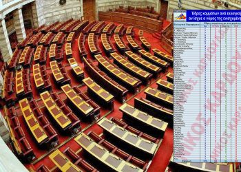 Νίκος Καρδούλας: Πως θα ήταν η κατανομή των εδρών στις 59 εκλογικές περιφέρειες αν ίσχυε ο νόμος της ενισχυμένης αναλογικής