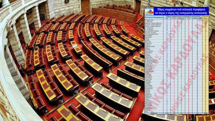 Νίκος Καρδούλας: Πως θα ήταν η κατανομή των εδρών στις 59 εκλογικές περιφέρειες αν ίσχυε ο νόμος της ενισχυμένης αναλογικής