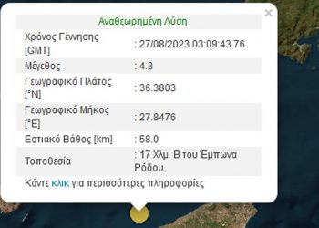 Σεισμός τώρα 4,3 Ρίχτερ ανοιχτά της Ρόδου