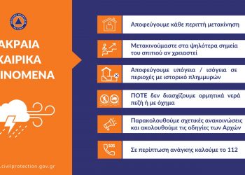 Οδηγίες προστασίας από καταιγίδα