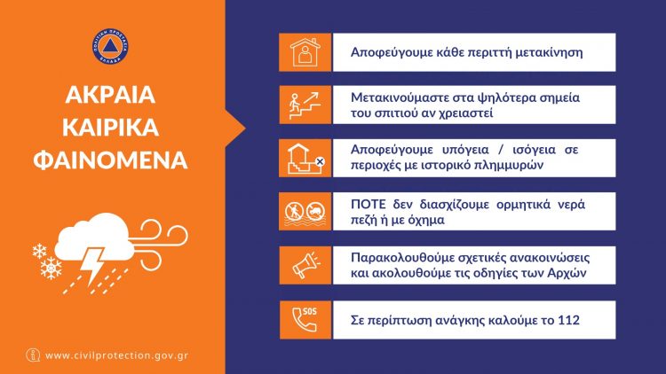 Οδηγίες προστασίας από καταιγίδα