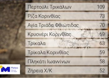 109 χιλιοστά βροχής στο Περτούλι Τρικάλω