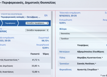 Τα μέχρι τώρα αποτελέσματα σε Περιφέρεια Θεσσαλίας και στους 4 Δήμους του Ν. Τρικάλων