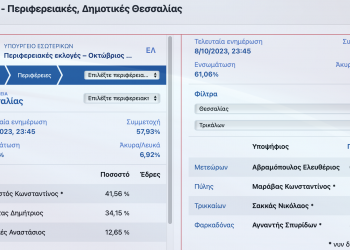 Τα μέχρι τώρα αποτελέσματα σε Περιφέρεια Θεσσαλίας και τους 4 Δήμους του Νομού Τρικάλων