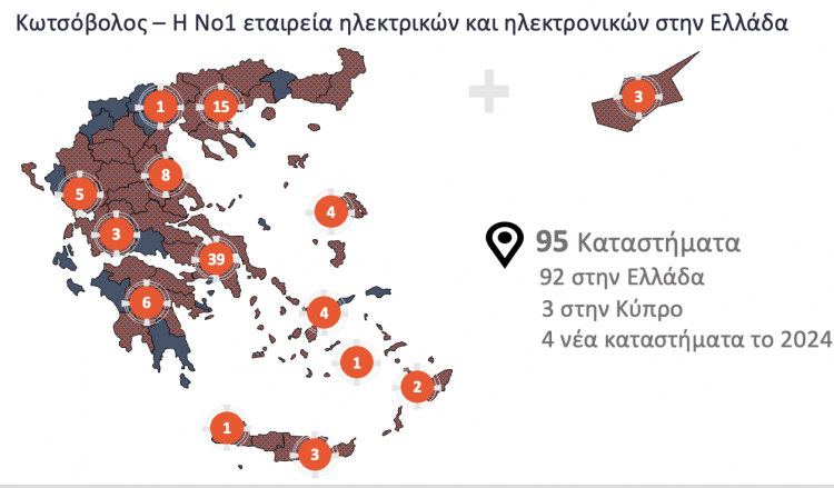 ΔΕΗ: Συμφωνία για την εξαγορά της Κωτσόβολος