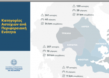 Τι περιλαμβάνει το σχέδιο αποκατάστασης των ζημιών που προκάλεσαν Daniel και Elias στη Θεσσαλία