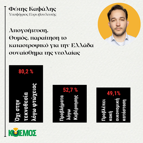 Απογοήτευση – Θυμός, παραίτηση το καταστροφικό για την Ελλάδα συναίσθημα της νεολαίας