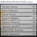Μεγάλα ύψη βροχής την Παρασκευή στο Περτούλι