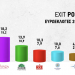 Ευρωεκλογές 2024 -Εxit poll: ΝΔ 28%-32%, ΣΥΡΙΖΑ 15,2%-18,2%, ΠΑΣΟΚ 10,9%-13,9%