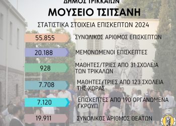 55.855 επισκέπτες το 2024: Κορυφαίος πανελλήνιος μουσικός προορισμός το Μουσείο Τσιτσάνη