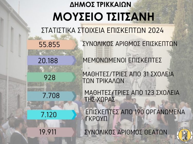 55.855 επισκέπτες το 2024: Κορυφαίος πανελλήνιος μουσικός προορισμός το Μουσείο Τσιτσάνη